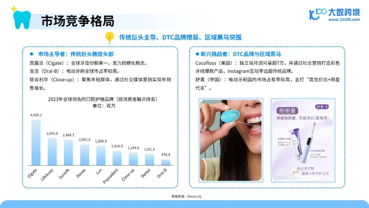2025口腔护理产品市场洞察报告 