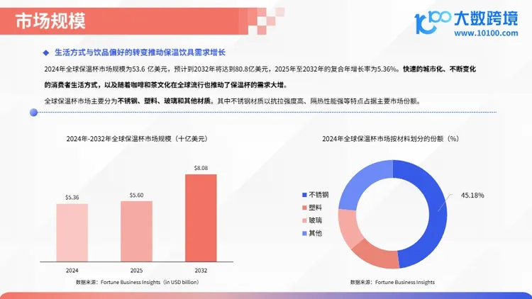 2025保温杯出海市场洞察报告 