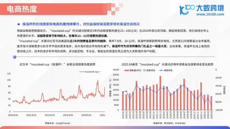 2025保温杯出海市场洞察报告 