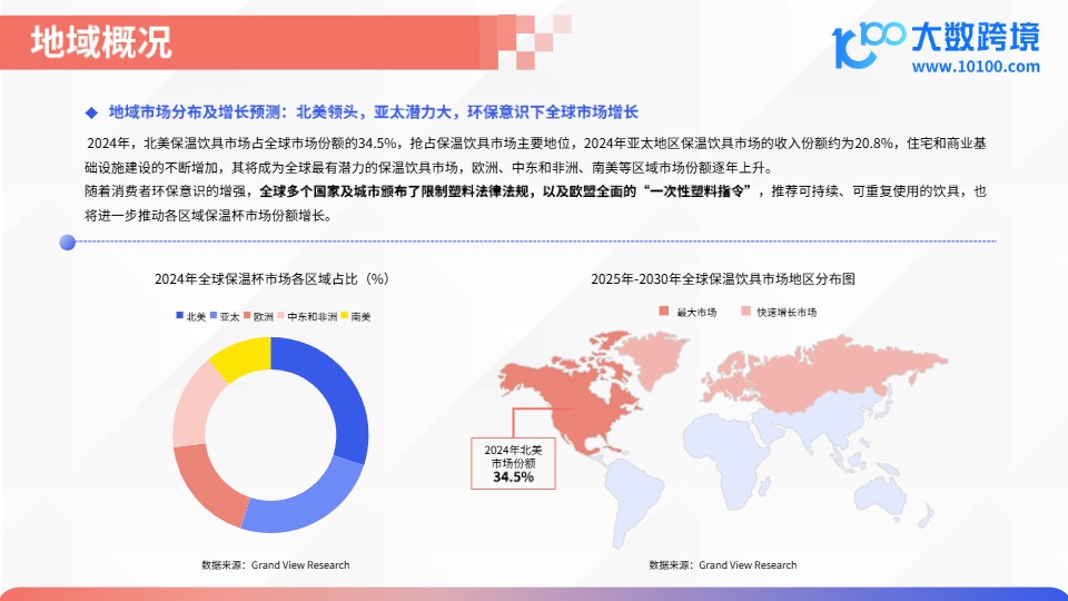 2025保温杯出海市场洞察报告 