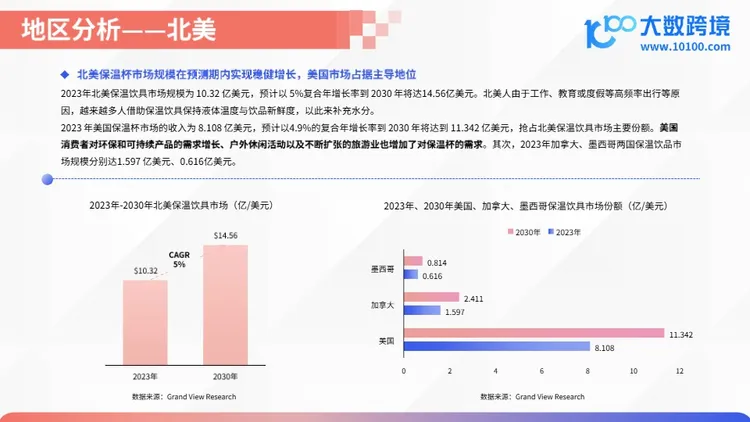 2025保温杯出海市场洞察报告 