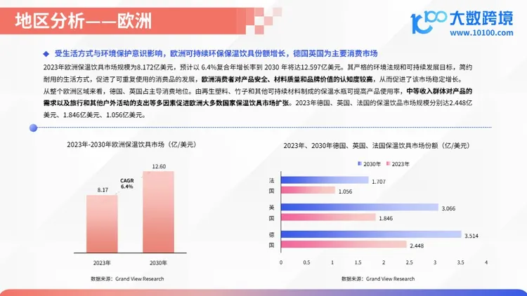 2025保温杯出海市场洞察报告 