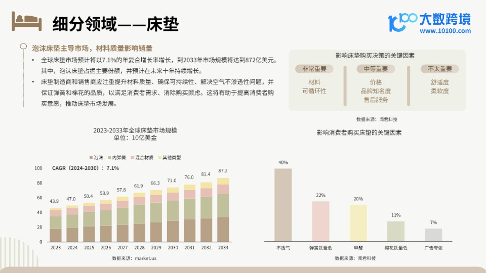 《2025全球床上用品市场洞察报告》 