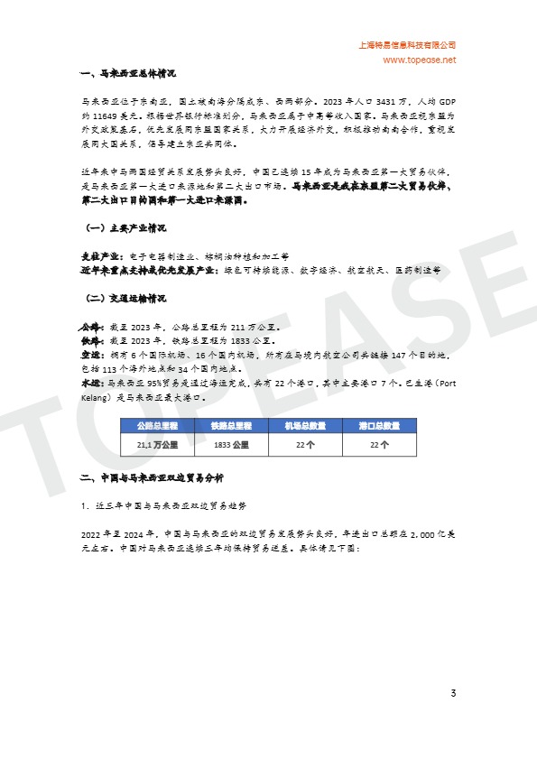 2025年马来西亚市场贸易发展白皮书 