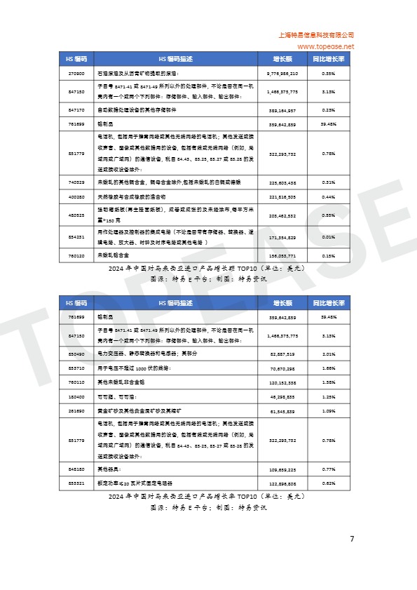 2025年马来西亚市场贸易发展白皮书 