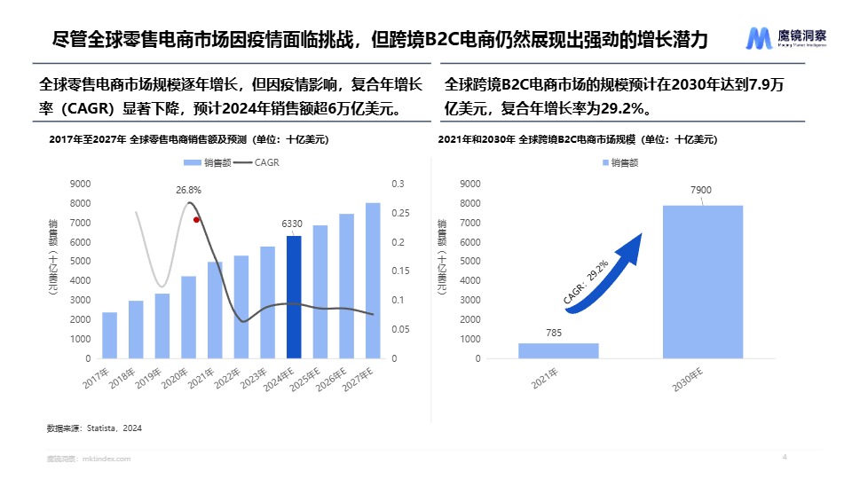 2024年一次性卫品市场趋势洞察报告 