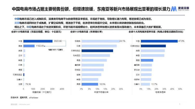 2024年一次性卫品市场趋势洞察报告 