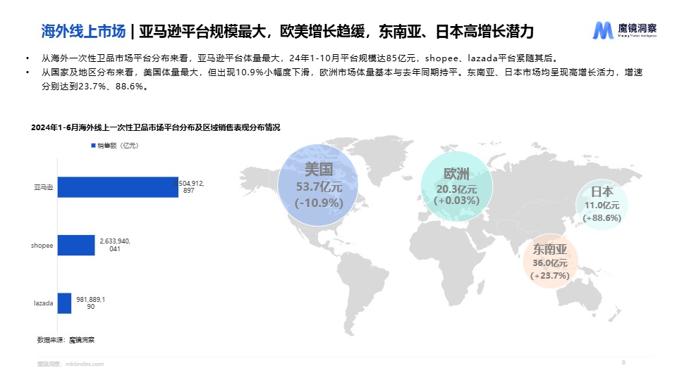 2024年一次性卫品市场趋势洞察报告 