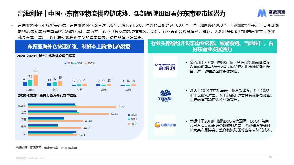 2024年一次性卫品市场趋势洞察报告 