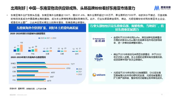 2024年一次性卫品市场趋势洞察报告 