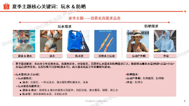 2025年运动户外品类夏季专题需求趋势解读 