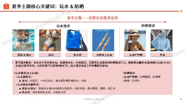 2025年运动户外品类夏季专题需求趋势解读 