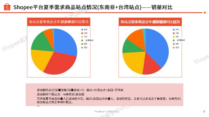 2025年运动户外品类夏季专题需求趋势解读 