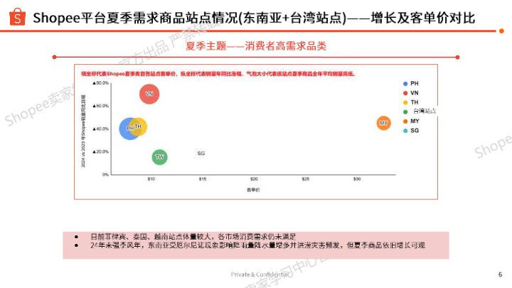 2025年运动户外品类夏季专题需求趋势解读 