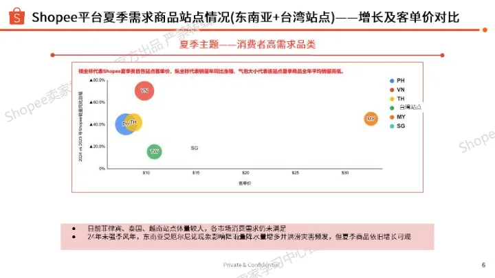 2025年运动户外品类夏季专题需求趋势解读 