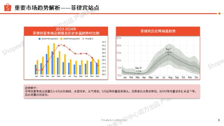 2025年运动户外品类夏季专题需求趋势解读 