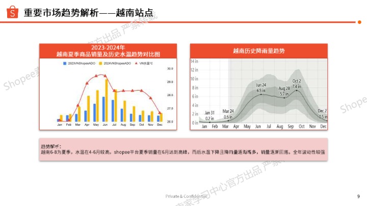 2025年运动户外品类夏季专题需求趋势解读 