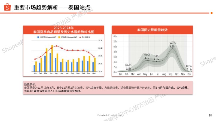 2025年运动户外品类夏季专题需求趋势解读 