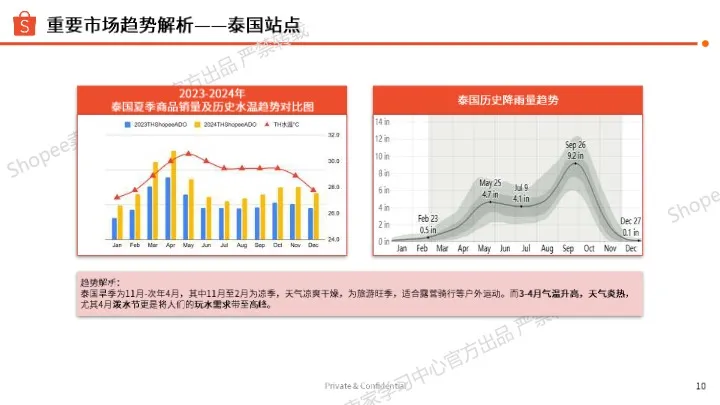 2025年运动户外品类夏季专题需求趋势解读 