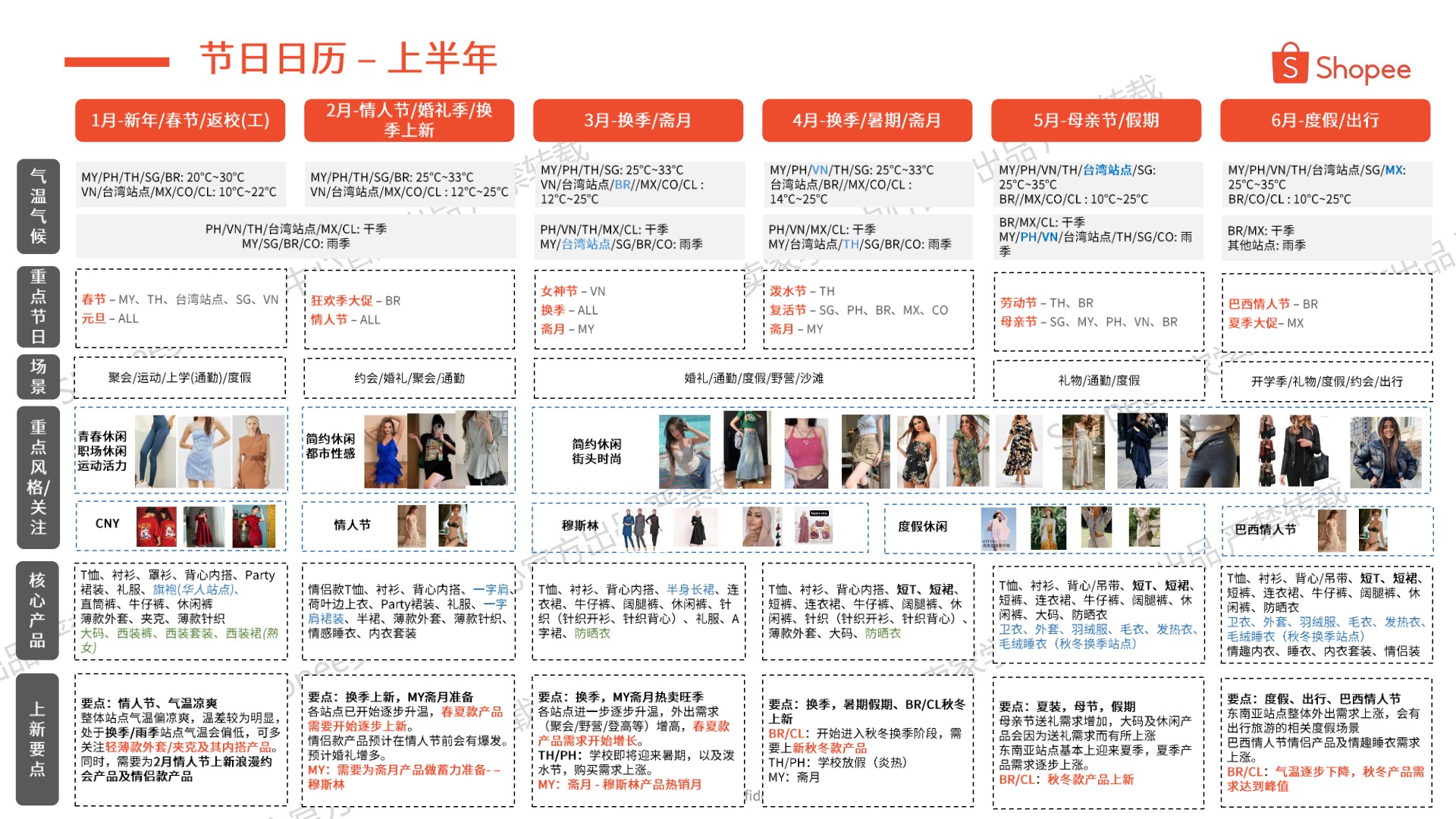 2025年第2季度女装品类选品指南 