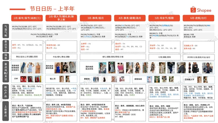 2025年第2季度女装品类选品指南 