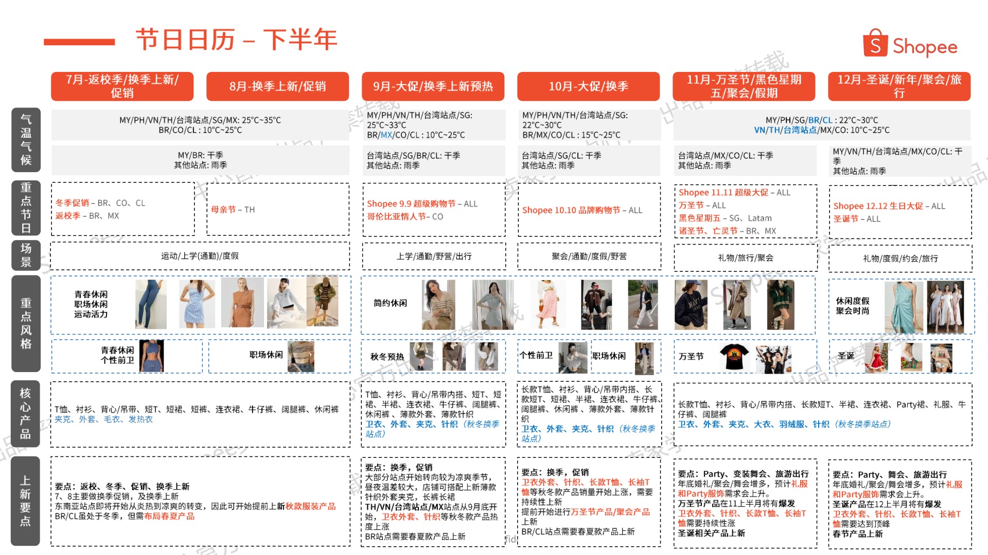 2025年第2季度女装品类选品指南 