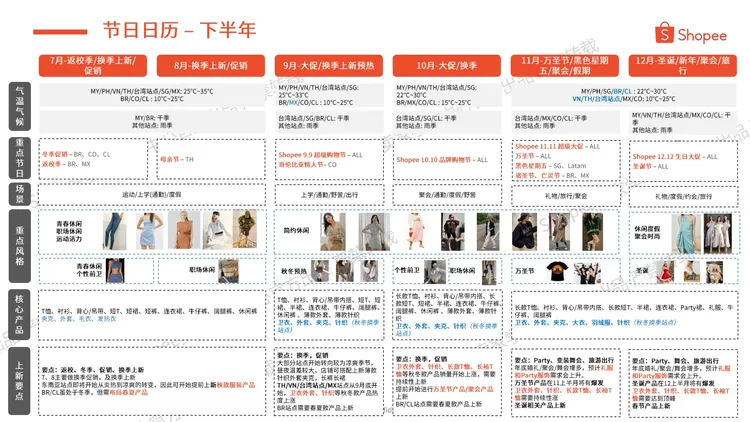 2025年第2季度女装品类选品指南 