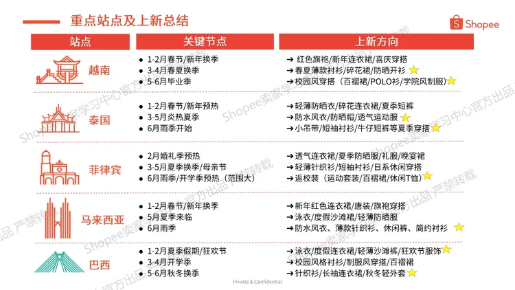 2025年第2季度女装品类选品指南 