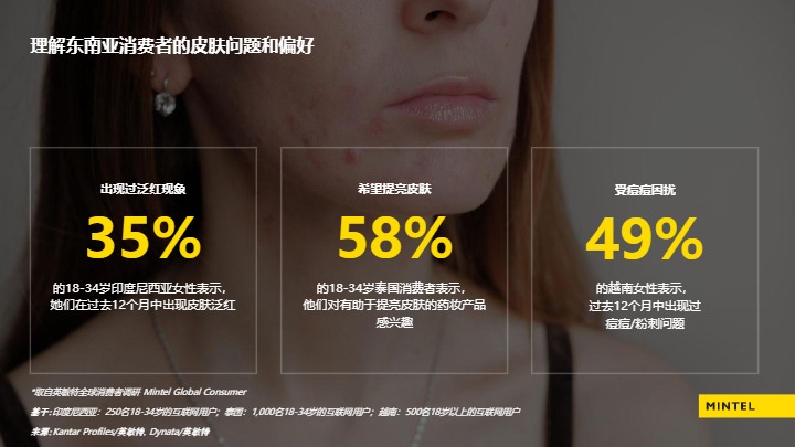 2025出海东南亚美容个护趋势解读报告 