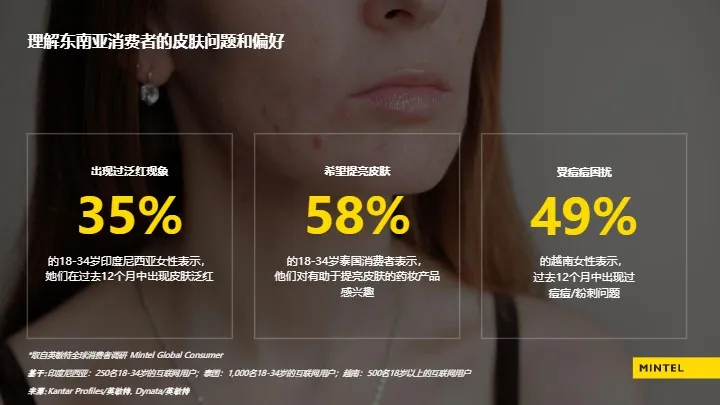 2025出海东南亚美容个护趋势解读报告 