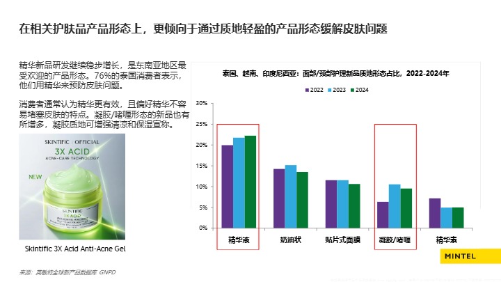 2025出海东南亚美容个护趋势解读报告 