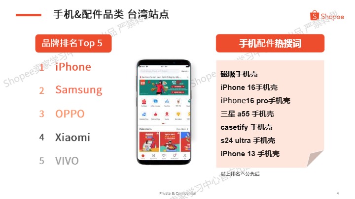 手机配件热卖品牌及型号分享（2025年第1季度） 