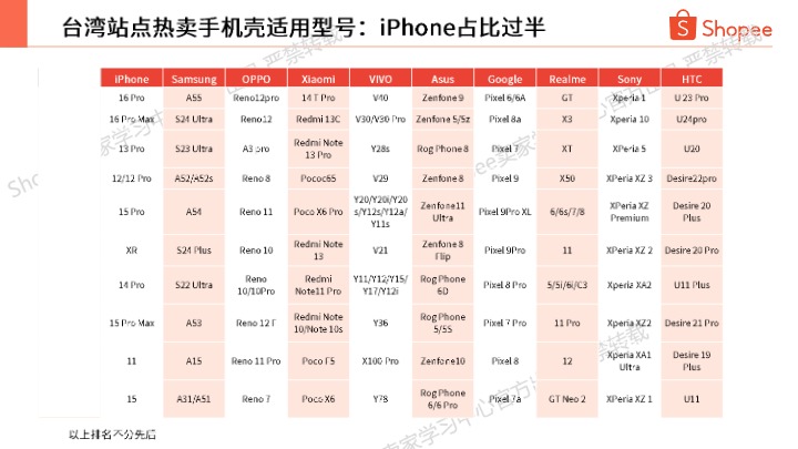 手机配件热卖品牌及型号分享（2025年第1季度） 
