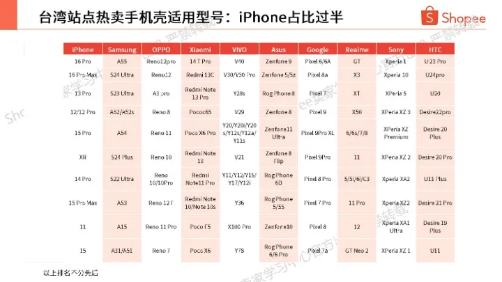 手机配件热卖品牌及型号分享（2025年第1季度） 