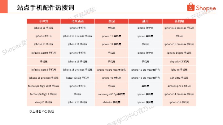 手机配件热卖品牌及型号分享（2025年第1季度） 