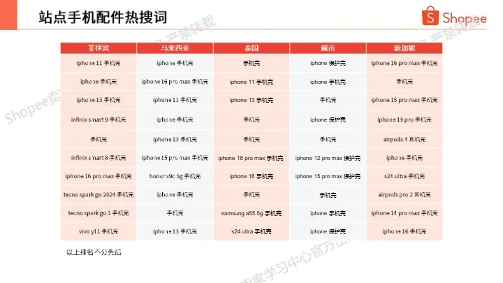 手机配件热卖品牌及型号分享（2025年第1季度） 