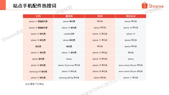 手机配件热卖品牌及型号分享（2025年第1季度） 