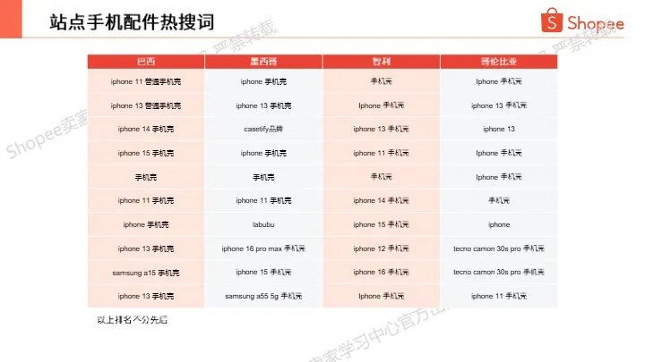 手机配件热卖品牌及型号分享（2025年第1季度） 