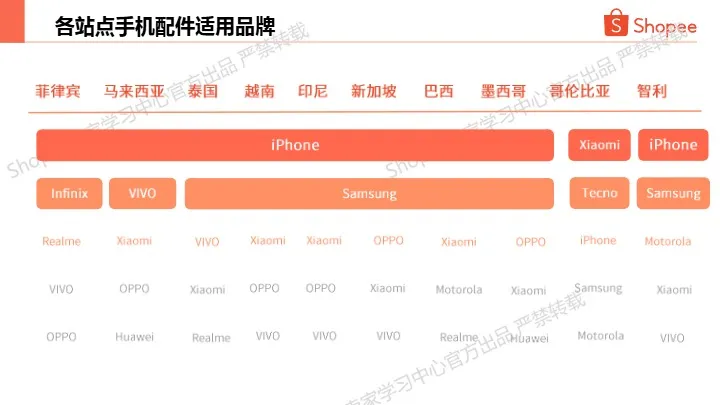手机配件热卖品牌及型号分享（2025年第1季度） 