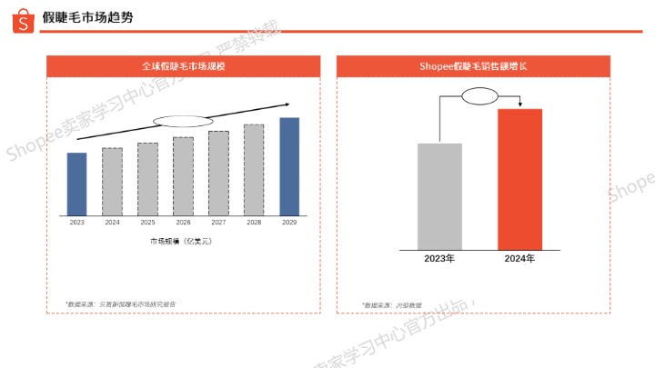 2025年第1季度假睫毛选品指南 