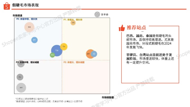 2025年第1季度假睫毛选品指南 