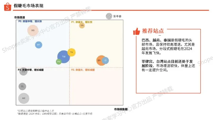 2025年第1季度假睫毛选品指南 