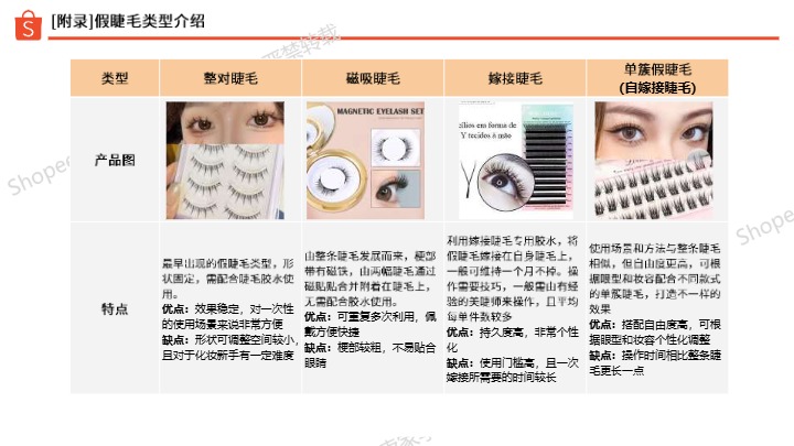 2025年第1季度假睫毛选品指南 