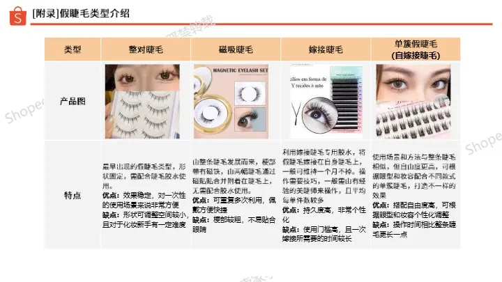 2025年第1季度假睫毛选品指南 