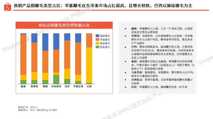 2025年第1季度假睫毛选品指南 