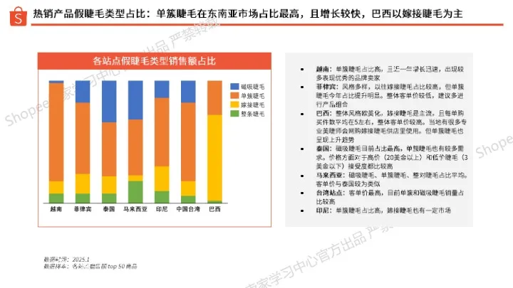 2025年第1季度假睫毛选品指南 