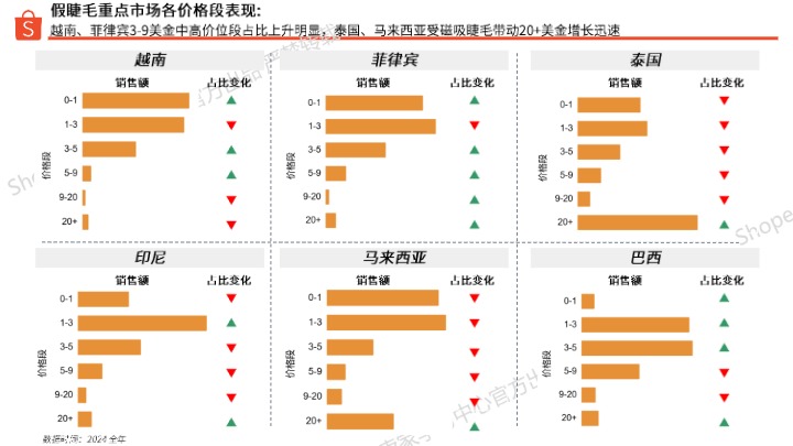 2025年第1季度假睫毛选品指南 