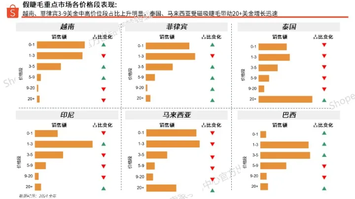 2025年第1季度假睫毛选品指南 