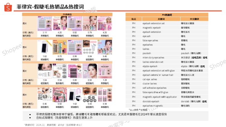 2025年第1季度假睫毛选品指南 