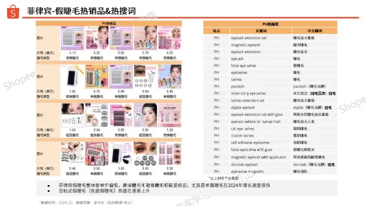 2025年第1季度假睫毛选品指南 